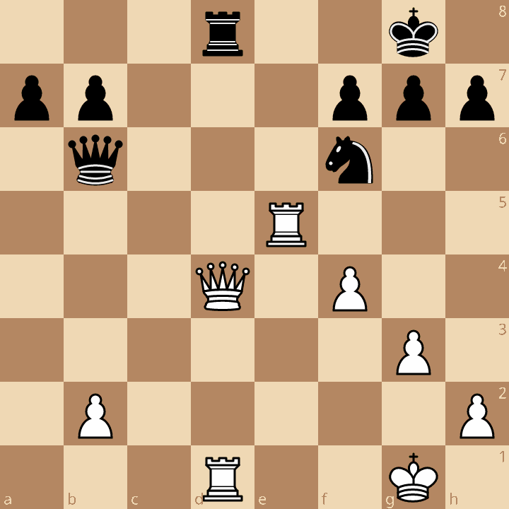 Final position after solution